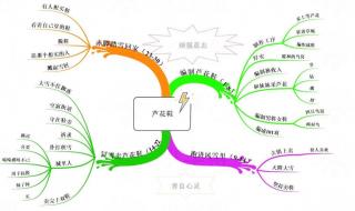 六年级下册语文第一课 六年级下册语文第一课